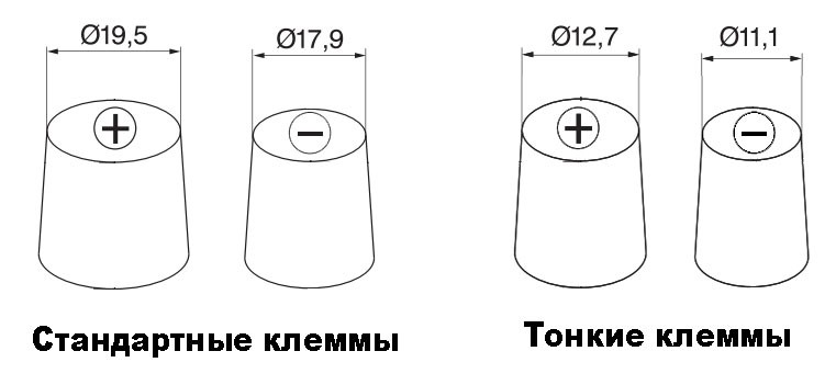 Чертеж клеммы акб