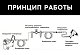 Пневматическая углошлифовальная машинка "5" ROTAKE RT-1103B-P